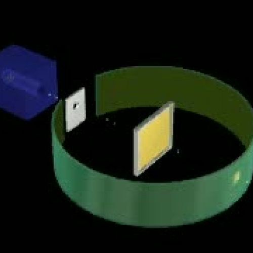 Rutherford\'s experiment