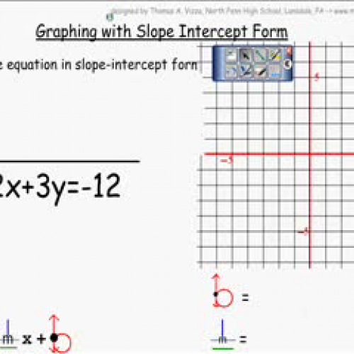 Graphing with Y=mx+b form