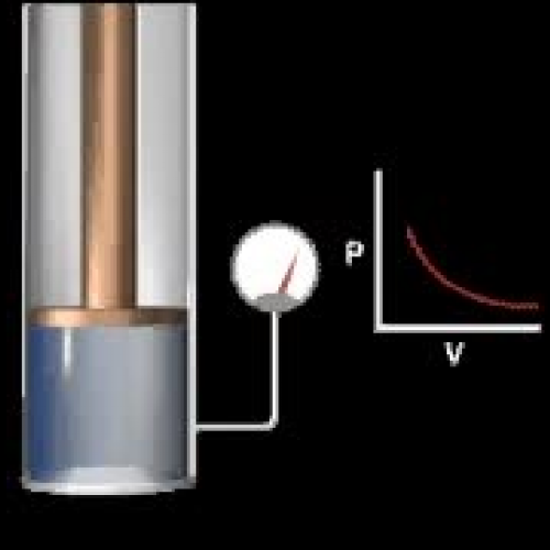 Pressure-Volume relationships