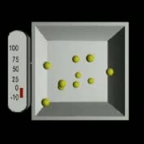 Kinetic energy in a gas