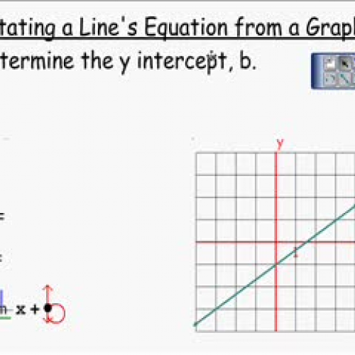 Stating the Equation of a Line