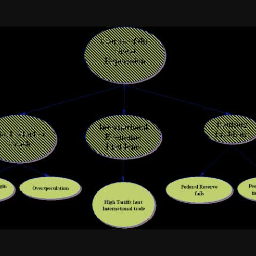 The Great Depression