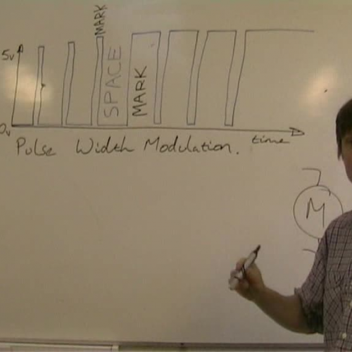 Pulse Width Modulation