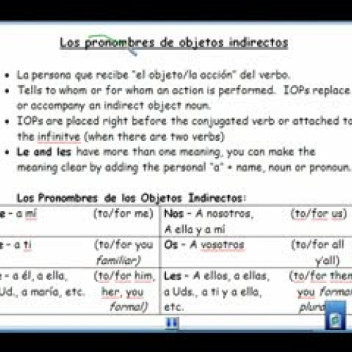 Indirect Object Pronouns