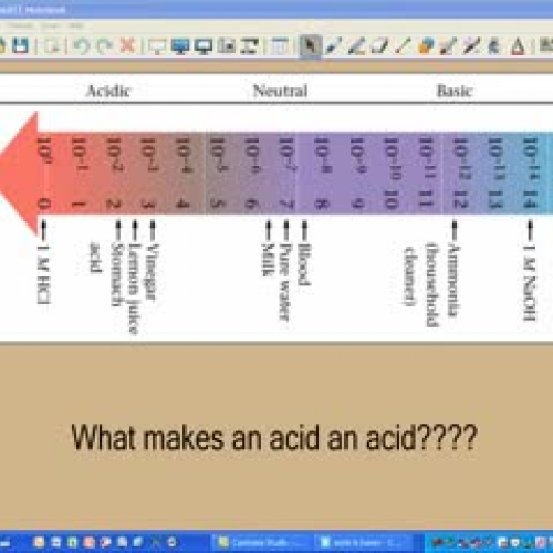 Acc Chem Acids Part 6
