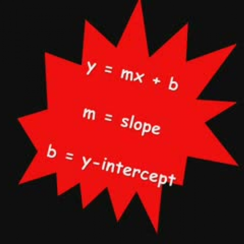 Slope Intercept Form Dance