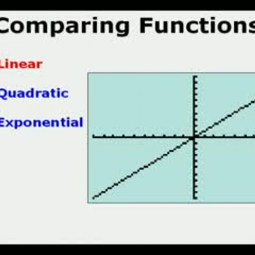 Exponential Functions Introduction