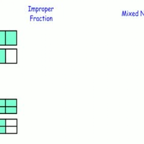 Renaming improper fractions as mixed numbers