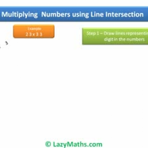 Ex 1 - Multiplying numbers using Line Interse