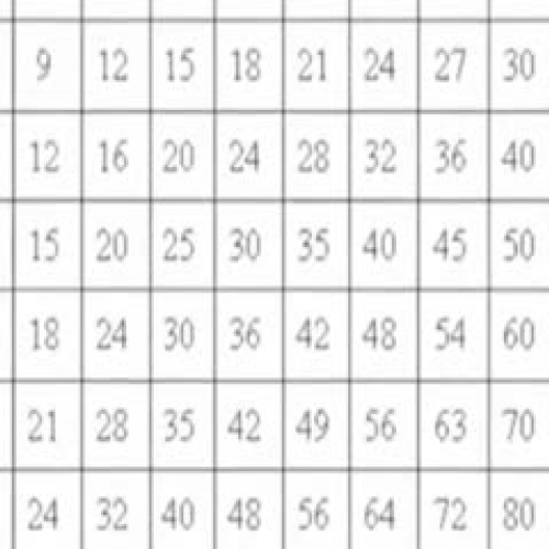 Multiplying, Dividing and Factoring Units