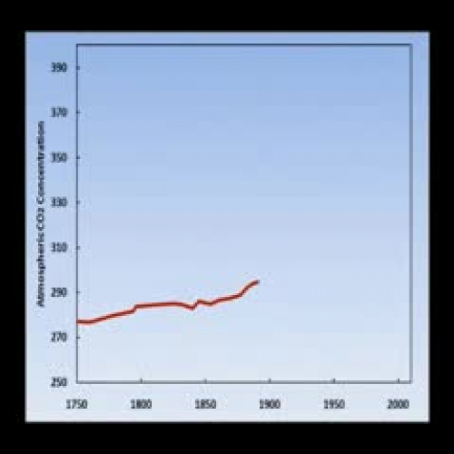 Elevated CO2: How Sweet it is ... for Sugarca