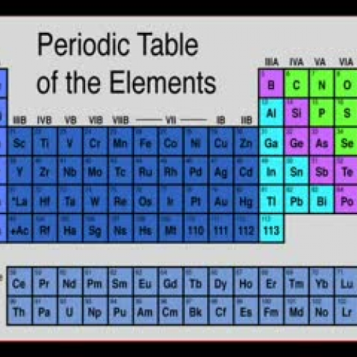 Periodic Table of elements