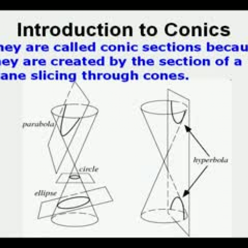 Conics on a Graphing Calculator