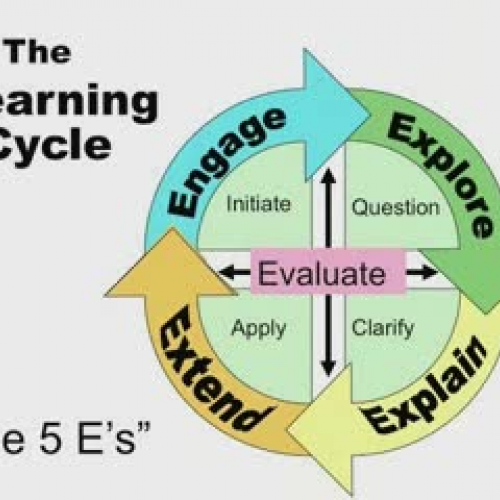 The 5 E Model Of Instruction