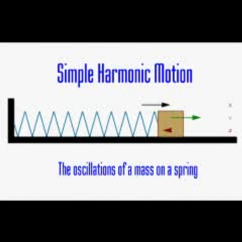 oscillations of a mass on a spring