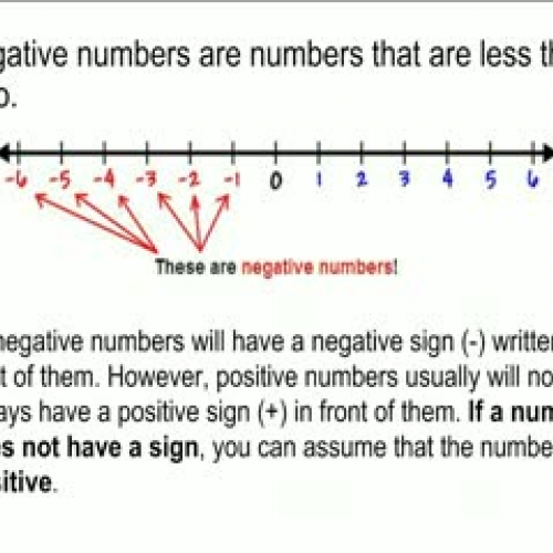 Positive and Negative Integers