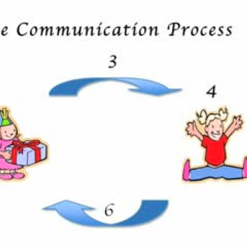 the communication cycle