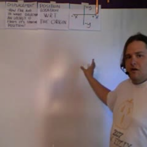 Vector addition Graphical