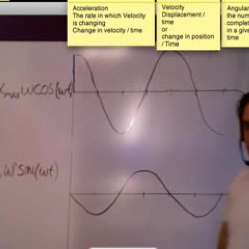 Simple Harmonic Motion Velocity Vs Position 2