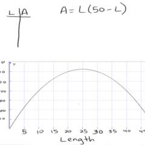 Max of parabola in a graph
