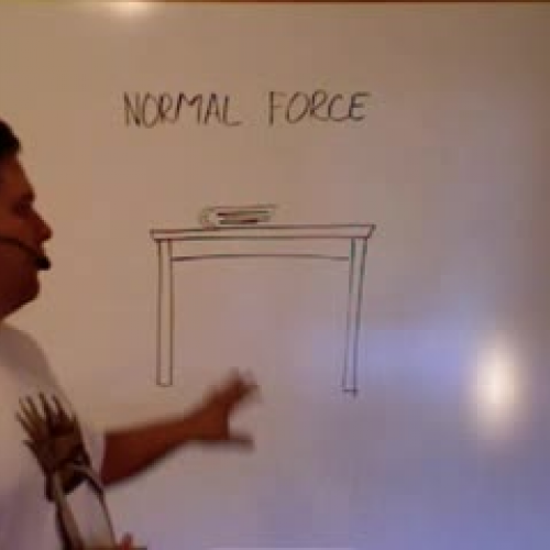 Force Normal