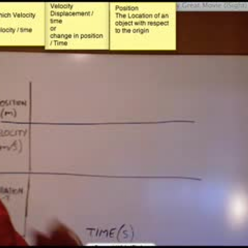 Graph Displacement vs Velocity vs Acceleratio