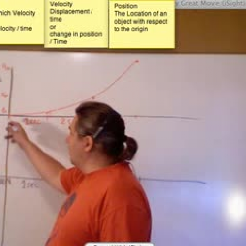 Graph Position vs Velocity vs Acceleration 3