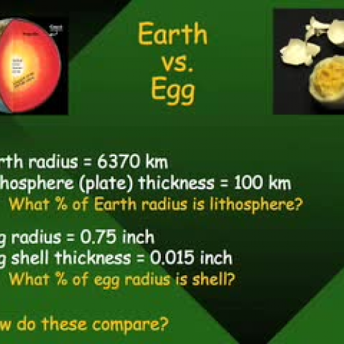 Earth Vs. the Egg: Measuring Earth's layers in the classroom