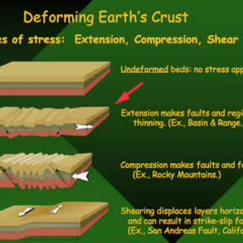Foam Faults: Demonstrating faulting and folding (Plate Tectonics)