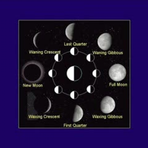 Moon Phases