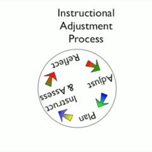 Secondary Adjustments