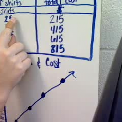 Making A Line Graph