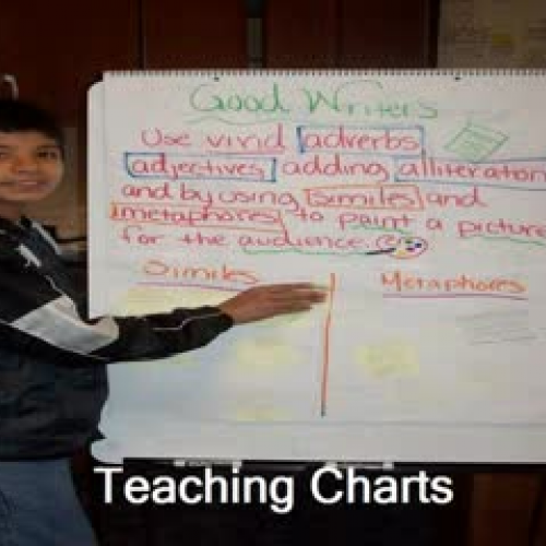 Writer's Workshop Physical Environment