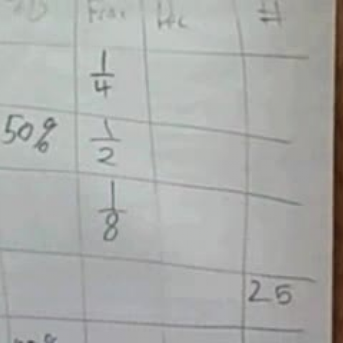 Fractions decimals percents