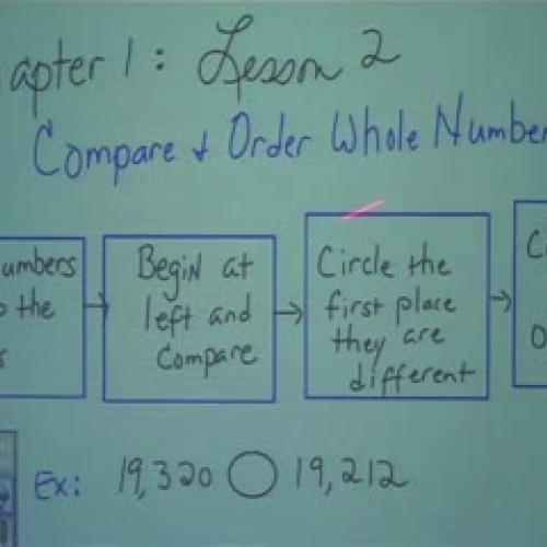 Compare and Order Whole Numbers
