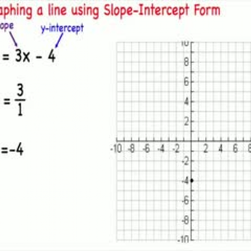 Graphing Lines Using Slope Intercept Form