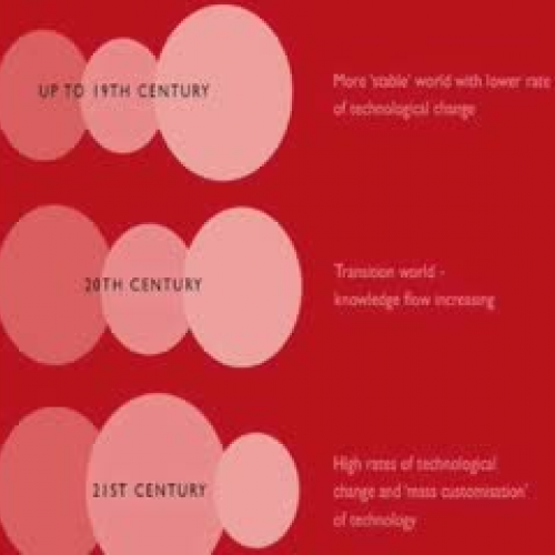 Design Log: Teaching for the 21st Century.