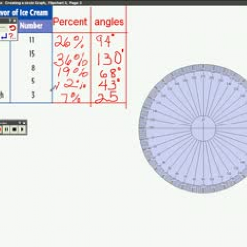 Circle Graph