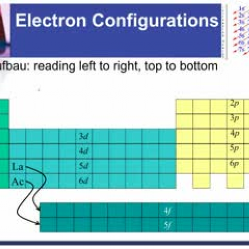 McEachern Electron Configuration