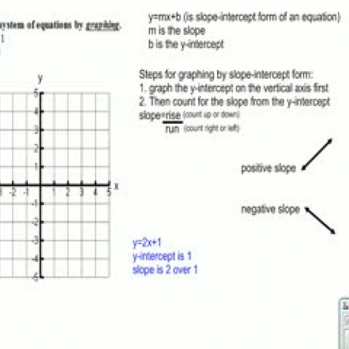 Graph system of Equations