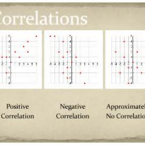 2.6 Alg 2 scatter plots and best fitting line