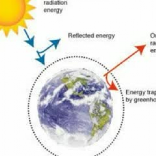 Global Warming intro