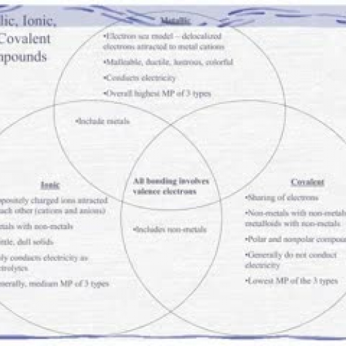 McEachern Types of Chemical Bonds