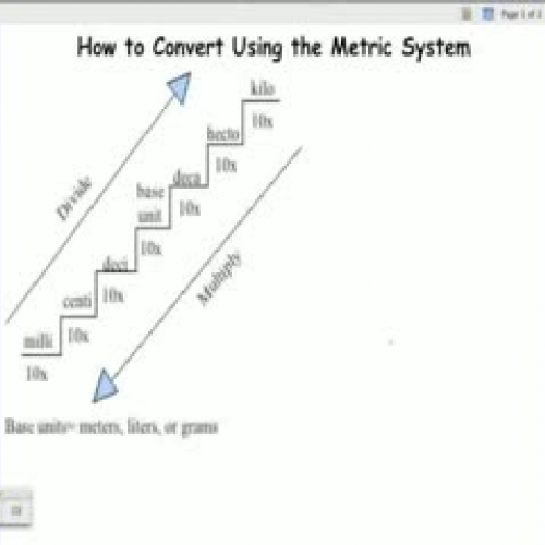 Stair Method for Converting Metric Units