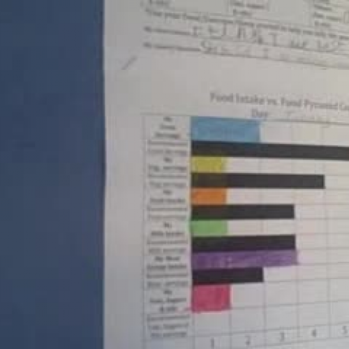 Isabel interprets her nutrition data