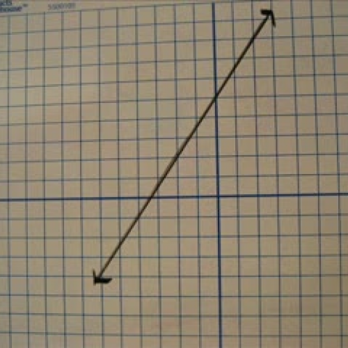Slope Intercept Form
