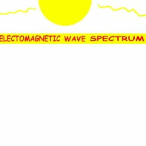 electro magnetic spectrum