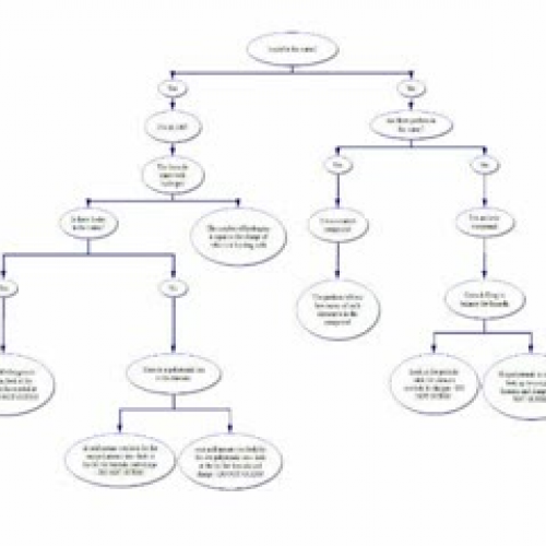 McEachern Naming and Formulas Decision Chart