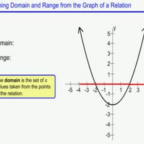 Domain_Range_Parabola
