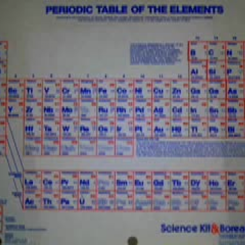 Element Names